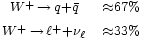\begin{matrix} 
                       {}_{W^{+}\,\rightarrow\,q + \bar{q}} & 
                       {}_{\approx67%} \\
                       {}_{W^{+}\,\rightarrow\,\ell^+ + \nu_\ell} & 
                       {}_{\approx33%}
                 \end{matrix}