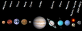 Los 12 planetas
