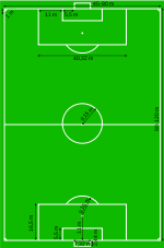 Football pitch spanish metric.svg