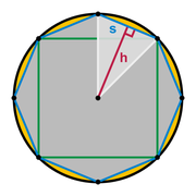 Archimedes circle area proof - inscribed polygons.png