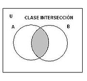 Clase intersección.JPG