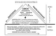 DIOS Y LA CREACION EN LA FILOSOFIA CRISTIANA.JPG