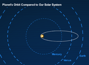 HD 80606b Orbit Comparation (PlanetQuest).png