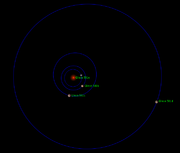 Sistema Gliese 581.png