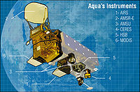 Aqua instruments.jpg