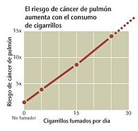 Tobacco consumption against cancer incidence.jpg