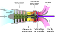 Diagrama que muestra el funcionamiento de un motor turboeje.