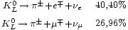 \begin{matrix} {}_{K^0_L\,\rightarrow\,\pi^\pm + e^\mp + \nu_e} & 
                                    {}_{40,40%} \\
                                    {}_{K^0_L\,\rightarrow\,\pi^\pm + \mu^\mp + \nu_\mu} & 
                                    {}_{26,96%} 
                 \end{matrix}
