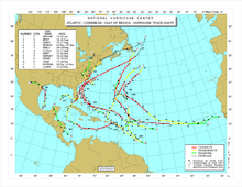 1999 Atlantic hurricane season map.png
