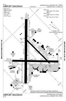 BDL Airport Diagram.png