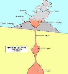 Coupe Structure volcanique en éruption C.JPG