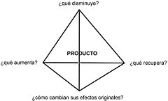 McLuhan tetraedro.jpg
