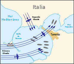 Battle of Taranto map-es.svg