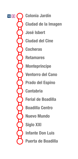 Madrid-MetroLigero3-Termometro.svg
