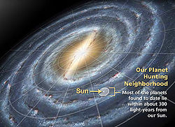 Planet Discovery Neighbourhood in Milky Way Galaxy.jpeg