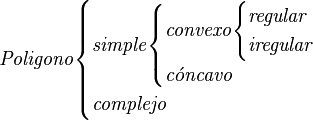 
   \mathit{Poligono}
   \begin{cases}
      \mathit{simple}
      \begin{cases}
         \mathit{convexo}
         \begin{cases}
            \mathit{regular}\\
            \mathit{iregular}
         \end{cases}\\
         \mathit{c}\acute{o}\mathit{ncavo}
      \end{cases}\\
      \mathit{complejo}
   \end{cases}
