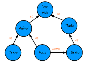 Diagrama Conceptual ejemplo.png