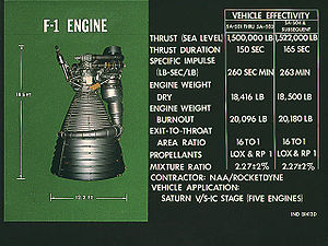 Especificaciones del motor de cohete F-1. (en inglés)