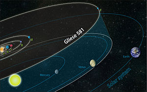 Gliese 581 system compared to solar system.jpg