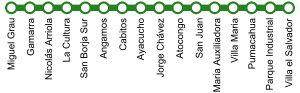 Linemap of Lima Metro Line 1.svg