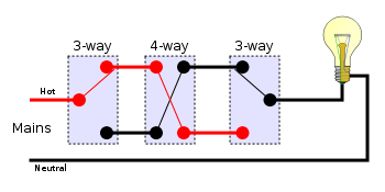 4-way switches position 7.svg