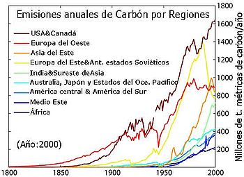 Carbon Emis by Region.es.jpg