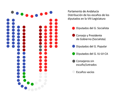 Distribución de escaños en el Parlamento de Andalucía VIII.PNG