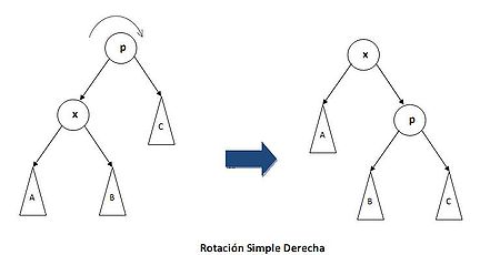 Diagrama de la rotación simple hacia la derecha
