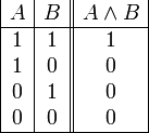 \begin{array}{|c|c||c|}
      A & B & A \and B \\
      \hline
      1 & 1 & 1 \\
      1 & 0 & 0 \\
      0 & 1 & 0 \\
      0 & 0 & 0 \\
      \hline
   \end{array}