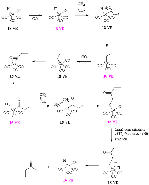 Conversión de etileno en dietilcetona con un carbonilo de cobalto, mientras que la reacción que utilizaba un complejo carbonilo de difosfina cobalto y para mayor claridad la reacción se ha prolongado en el supuesto de que un grupo carbonilo de cobalto sea responsable de la reacción.