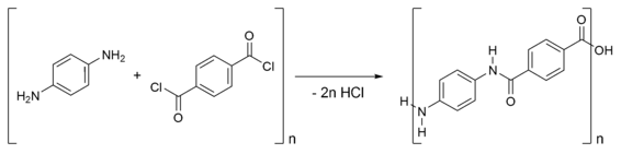 La reacción de 1,4-fenil-diamina (para-fenilendiamina) con cloruro de tereftaloílo dando Kevlar.