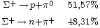 \begin{matrix} 
                       {}_{\Sigma^{+}\,\rightarrow\,p + \pi^0} & 
                       {}_{51,57%} \\
                       {}_{\Sigma^{+}\,\rightarrow\,n + \pi^+} & 
                       {}_{48,31%}
                 \end{matrix}