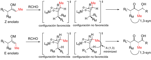 Modelo general de la reacción aldólica con estereocontrol basado en enolato.