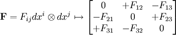 \mathbf{F} = F_{ij} dx^i \otimes dx^j \mapsto 
\begin{bmatrix} 0 & +F_{12} & -F_{13} \\ -F_{21} & 0 & +F_{23} \\ +F_{31} & -F_{32} & 0 \end{bmatrix}
