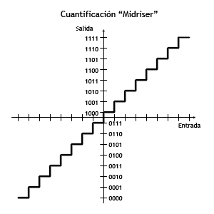 Cuantificacion Midriser.png