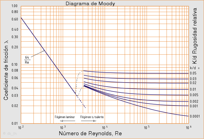 Moody-es.png