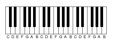 Musical keyboard.png