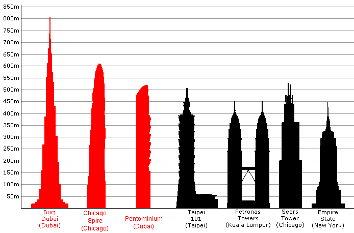 Tallest Buildings new.PNG